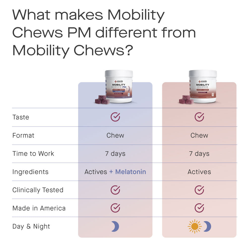 Mobility + Sleep Chews