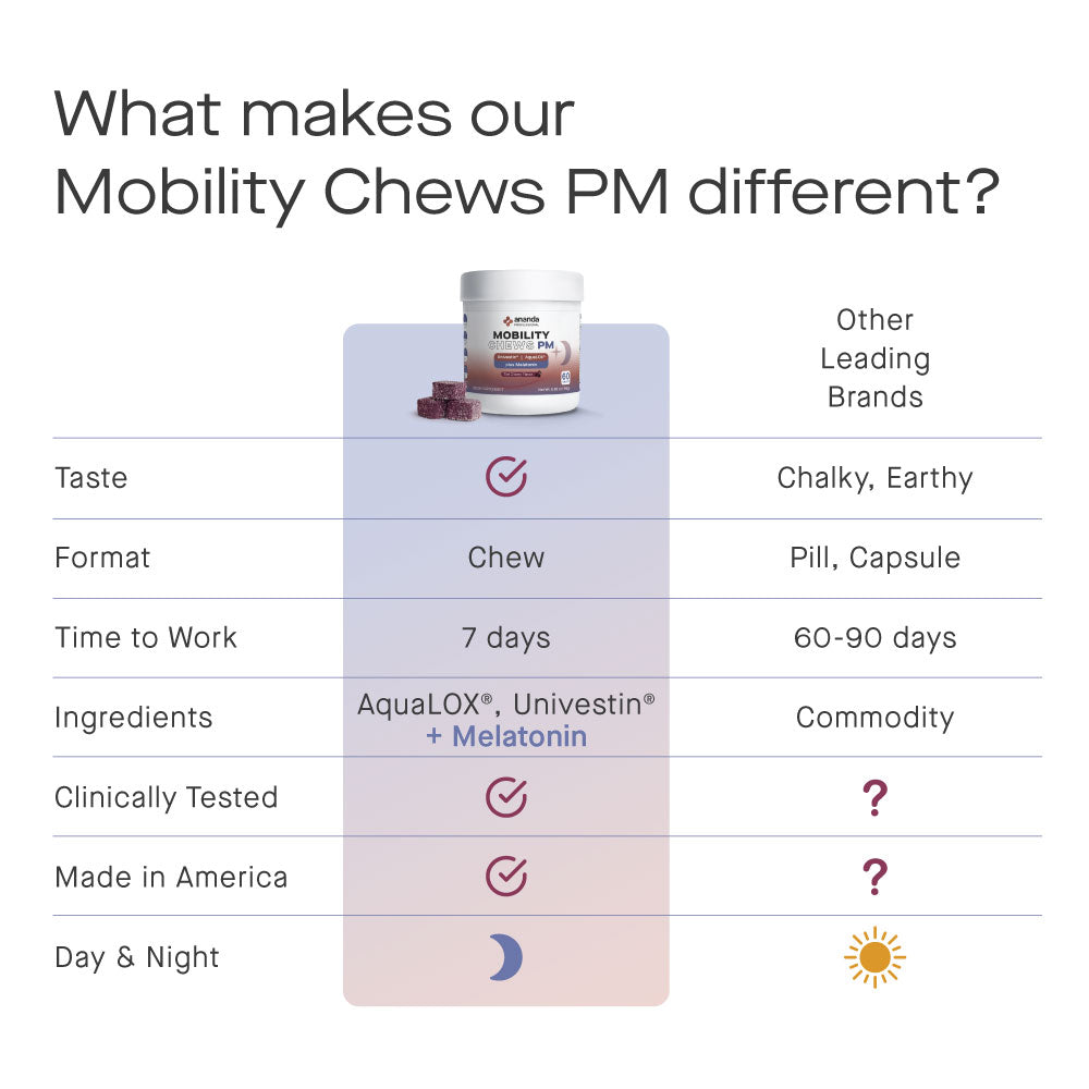 Mobility + Sleep Chews