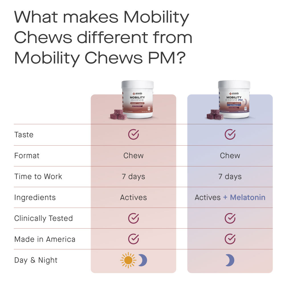 Mobility and Movement Chews