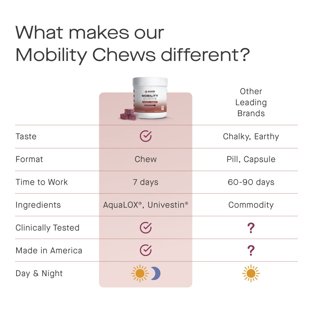 Mobility and Movement Chews