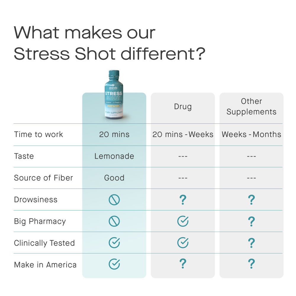 Ananda Stress Shot | Zembrin (kanna) + L-theanine | (4pk)